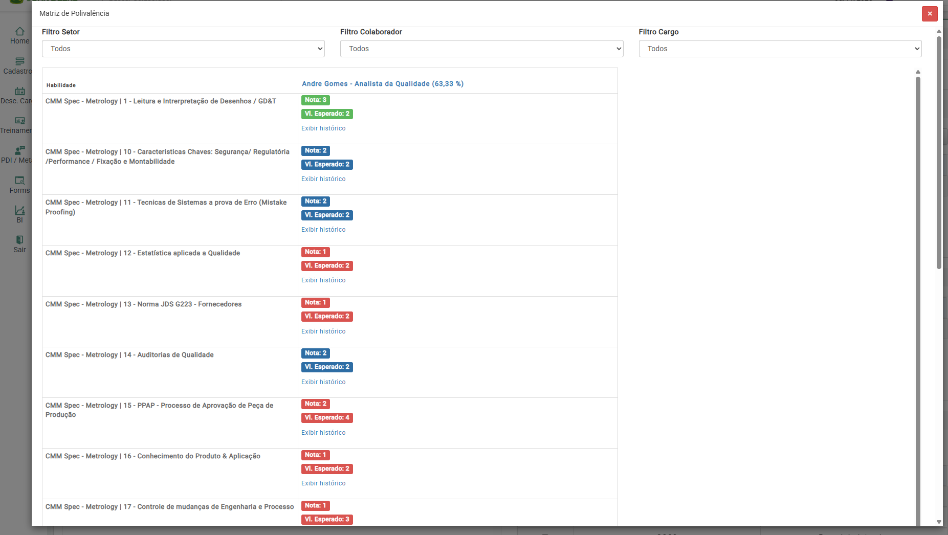 Matriz de Polivalência