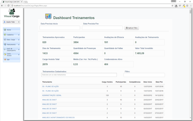 Dashboard Visual Cargo