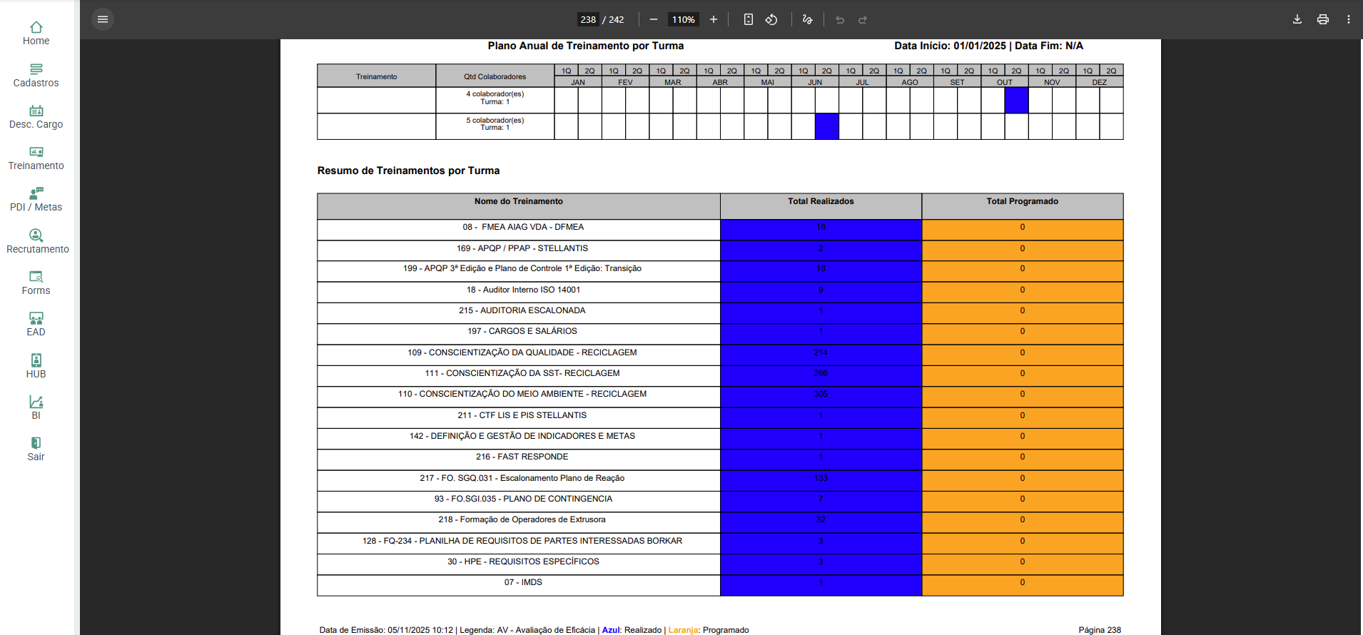 Plano Anual de Treinamento